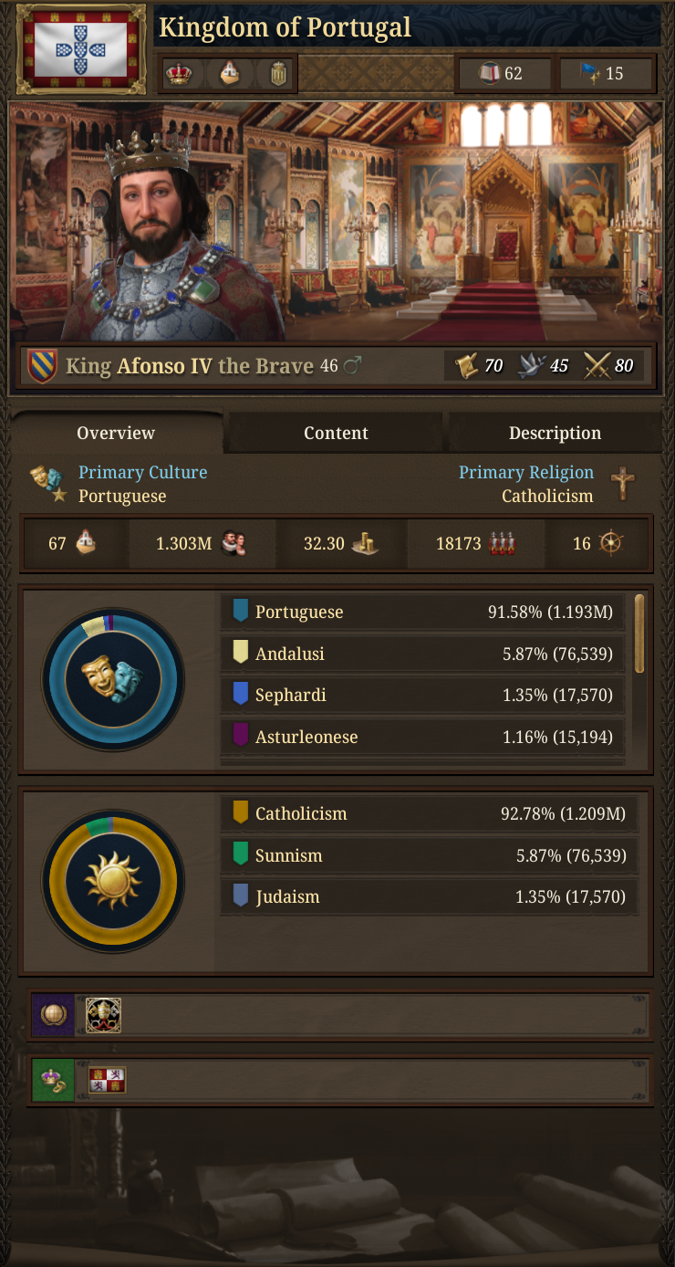 Country Overview.png